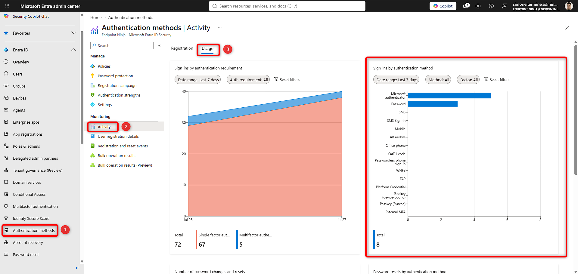 Report Microsoft Entra Authentication methods Activity con utilizzo di SMS e chiamate vocali