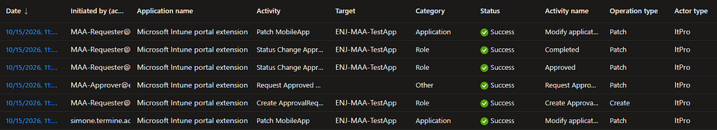 Audit logs di Microsoft Intune con eventi relativi a richieste e approvazioni Multi Admin Approval